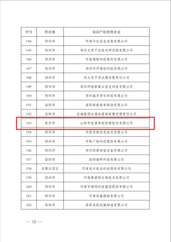 知识产权优势企业